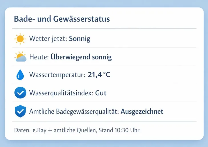 Widget mock-up “Bathing and Water Status”: weather, water temperature, water quality index and official bathing water quality