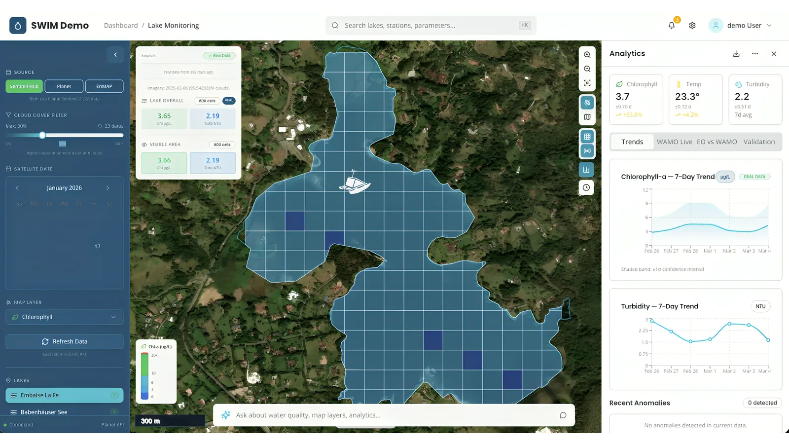 SWIM dashboard with chlorophyll time-series analysis