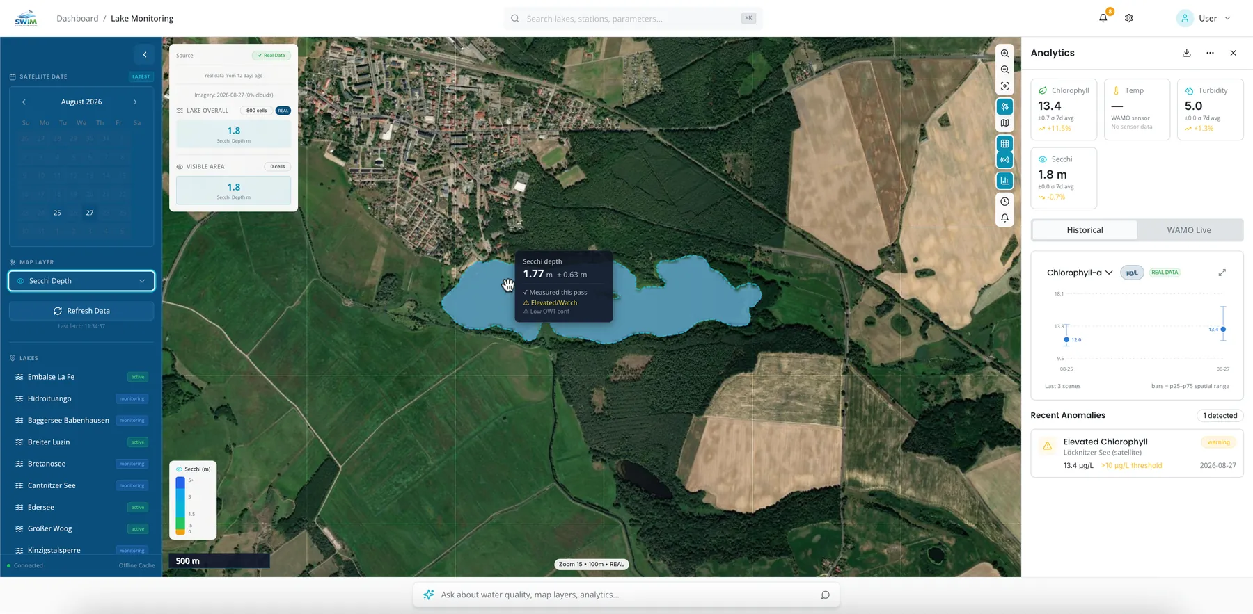 SWIM · Secchi depth in metres over the same lake with date picker and analytics panel, calculated per grid cell from satellite data